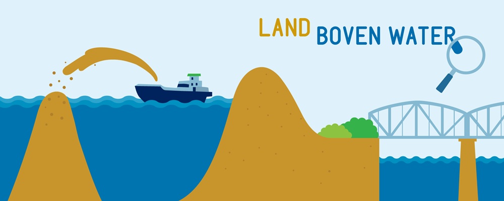 Afbeelding lespakket Land boven water